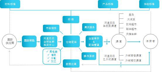 《2019年中國(guó)農(nóng)產(chǎn)品電商發(fā)展報(bào)告》回顧 農(nóng)產(chǎn)品B2B電商發(fā)展歷程探析