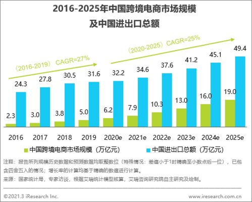 雙循環(huán)發(fā)展新機(jī)遇下，跨境B2B電商推動(dòng)食品加工通用設(shè)備強(qiáng)勁增長(zhǎng)