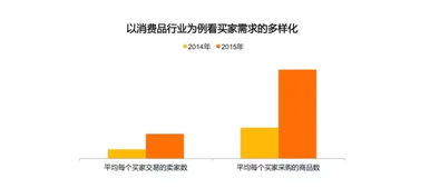 阿里首次對外公布B2B電商市場報告，揭示行業(yè)新趨勢